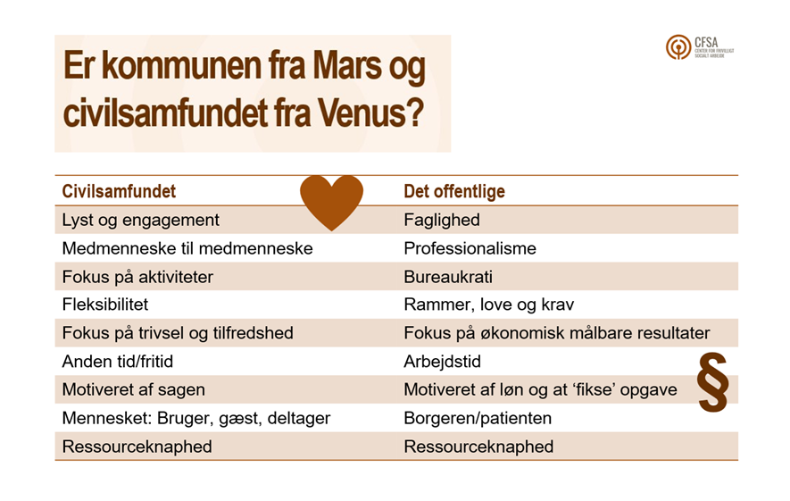 RilloRudCSFA Slide ErKommunenFraMartsOgCivilsamfundetFraVenus